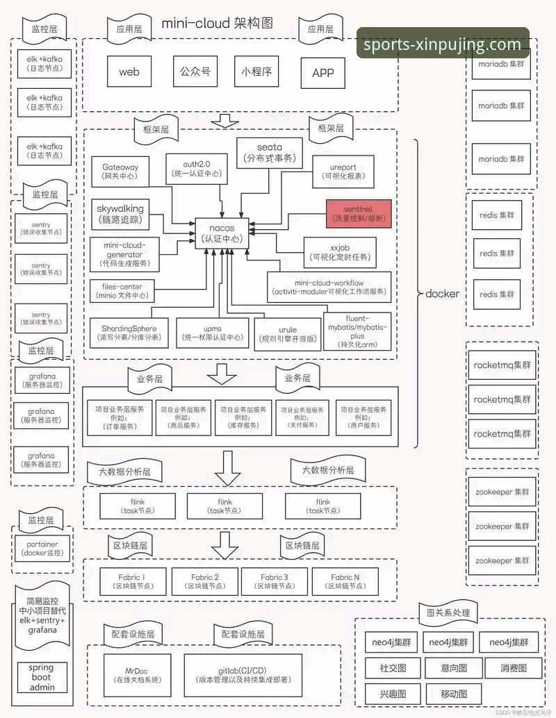 热刺新帅图多尔执教风格技术性详解：一次高风险的管理系统升级